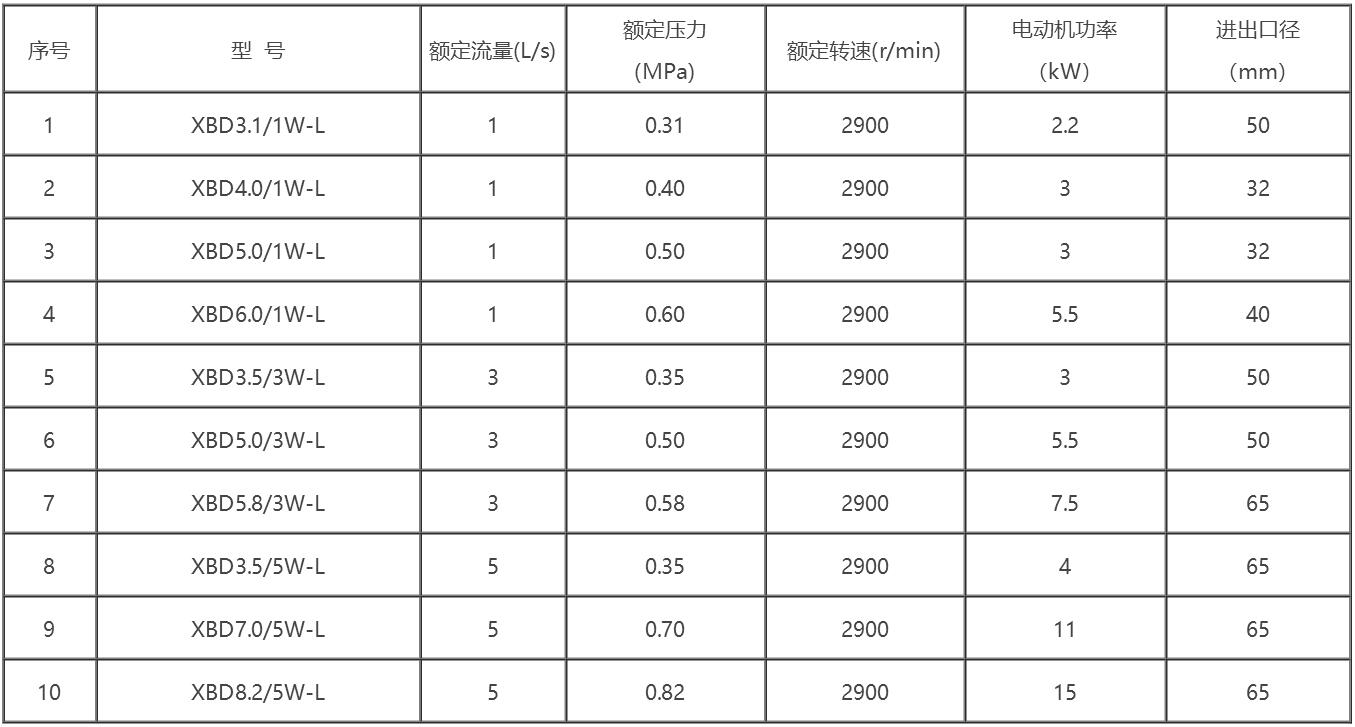 消防穩壓泵