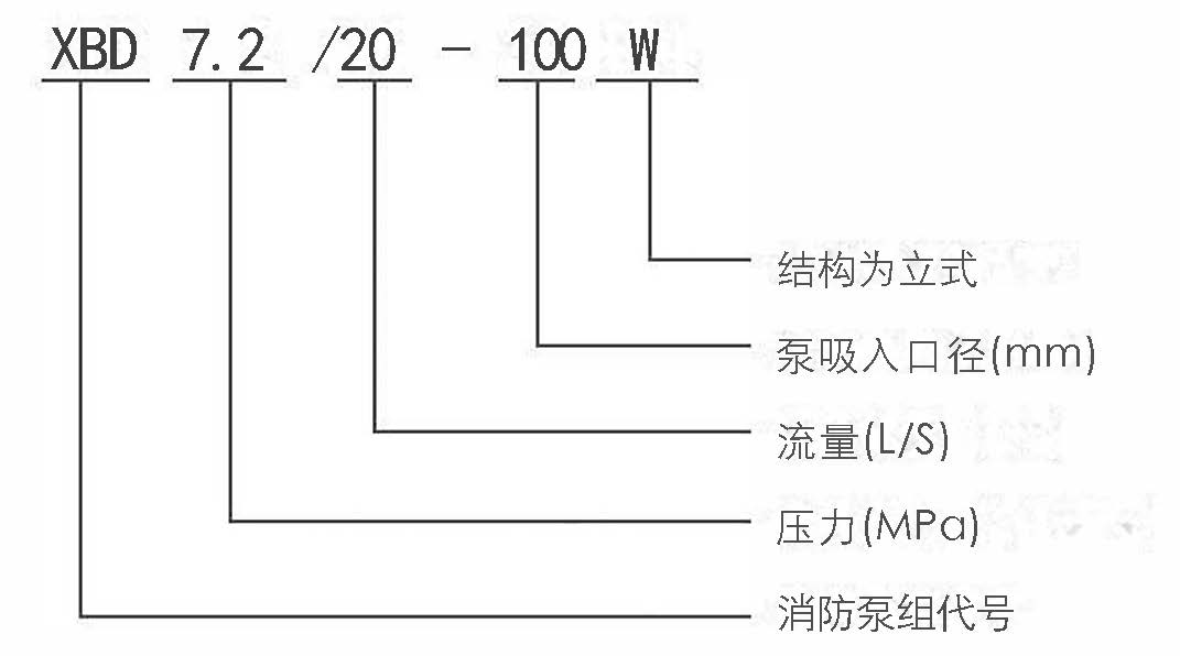 XBD-TSWA臥式多級分段式消防泵