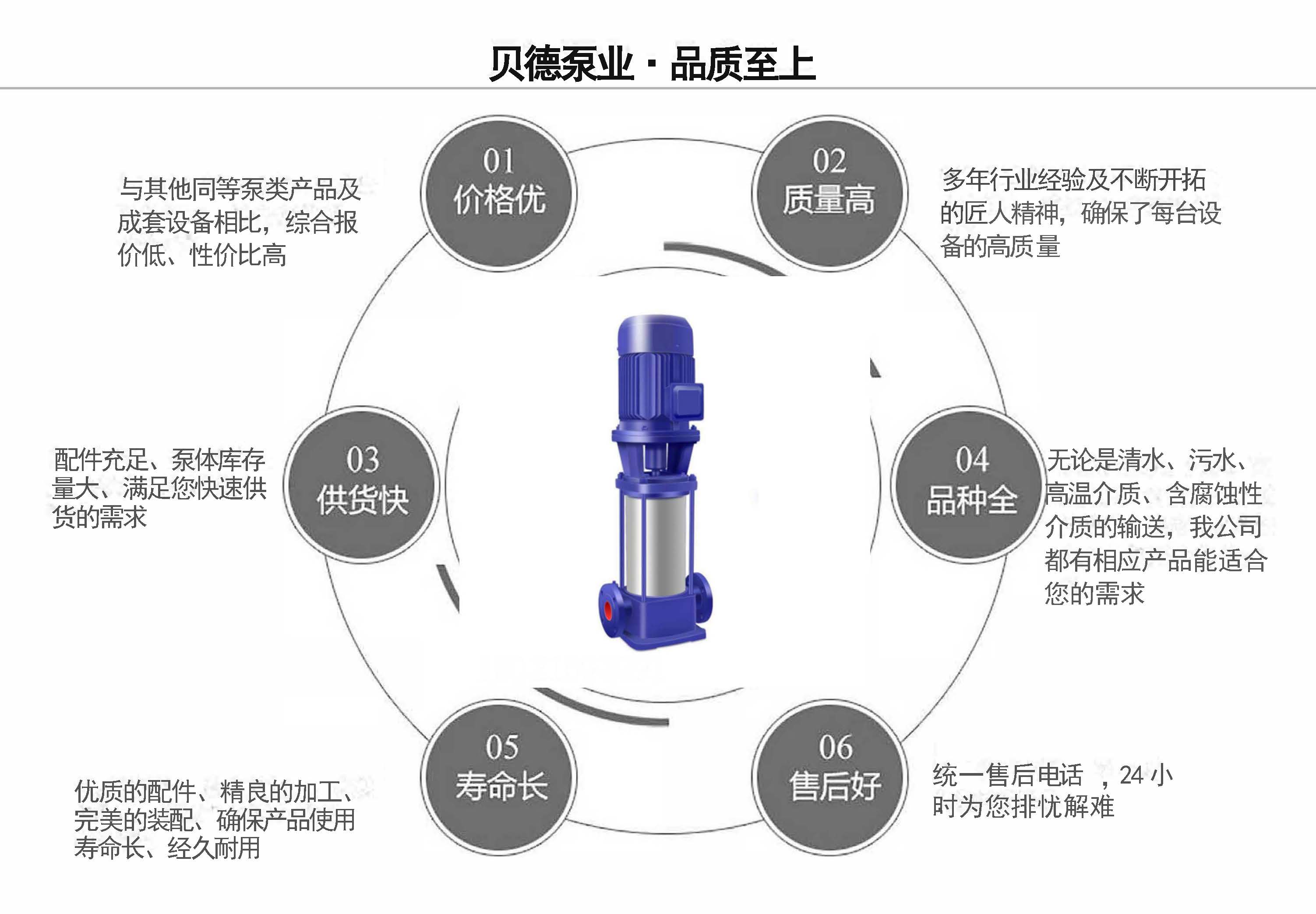 GDL型立式多級循環泵