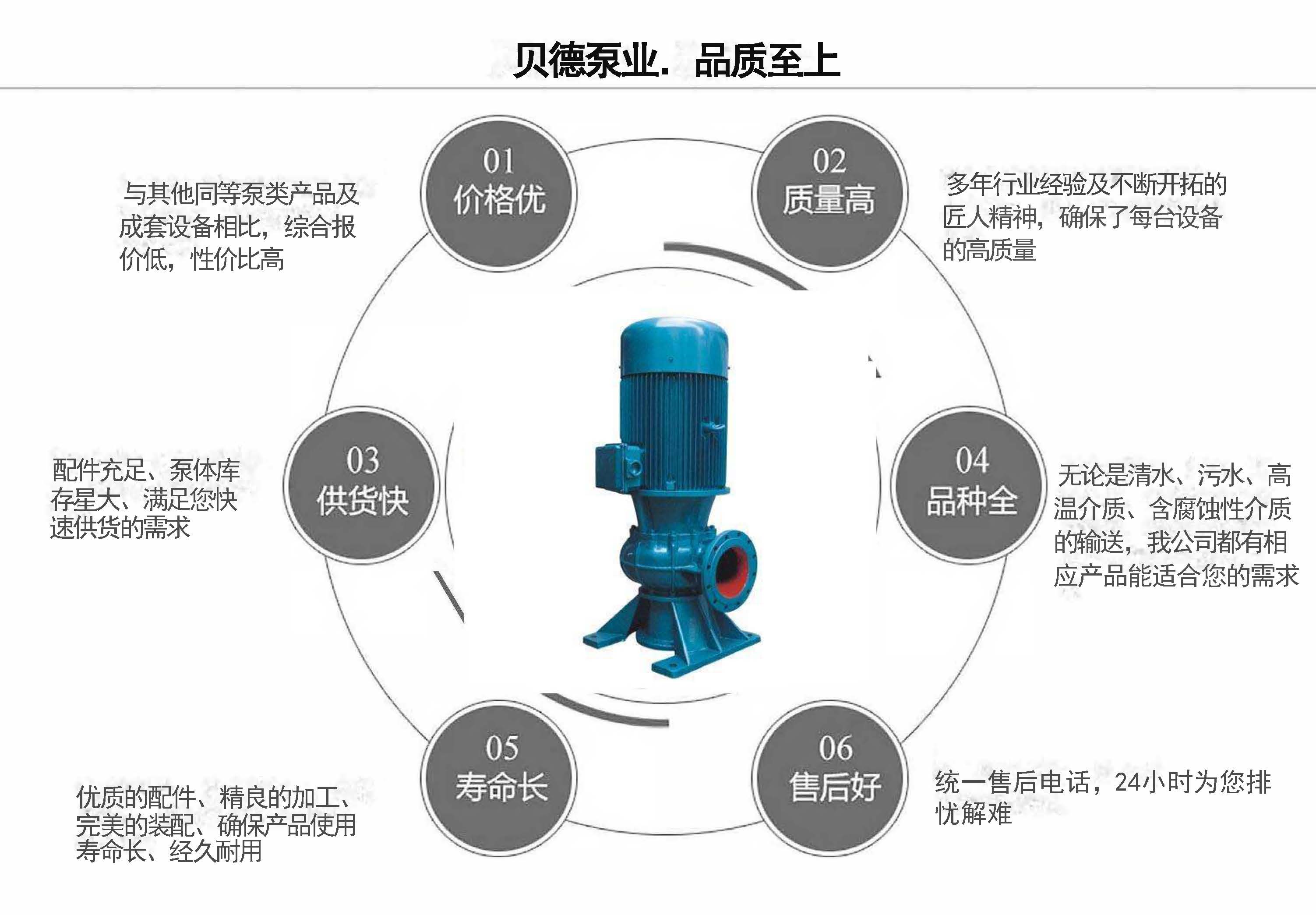 LW直立無堵塞排污泵
