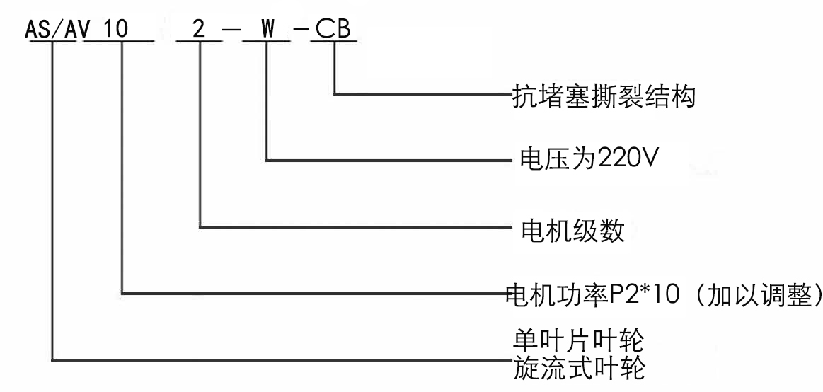 AS、AV型潛水式排污泵
