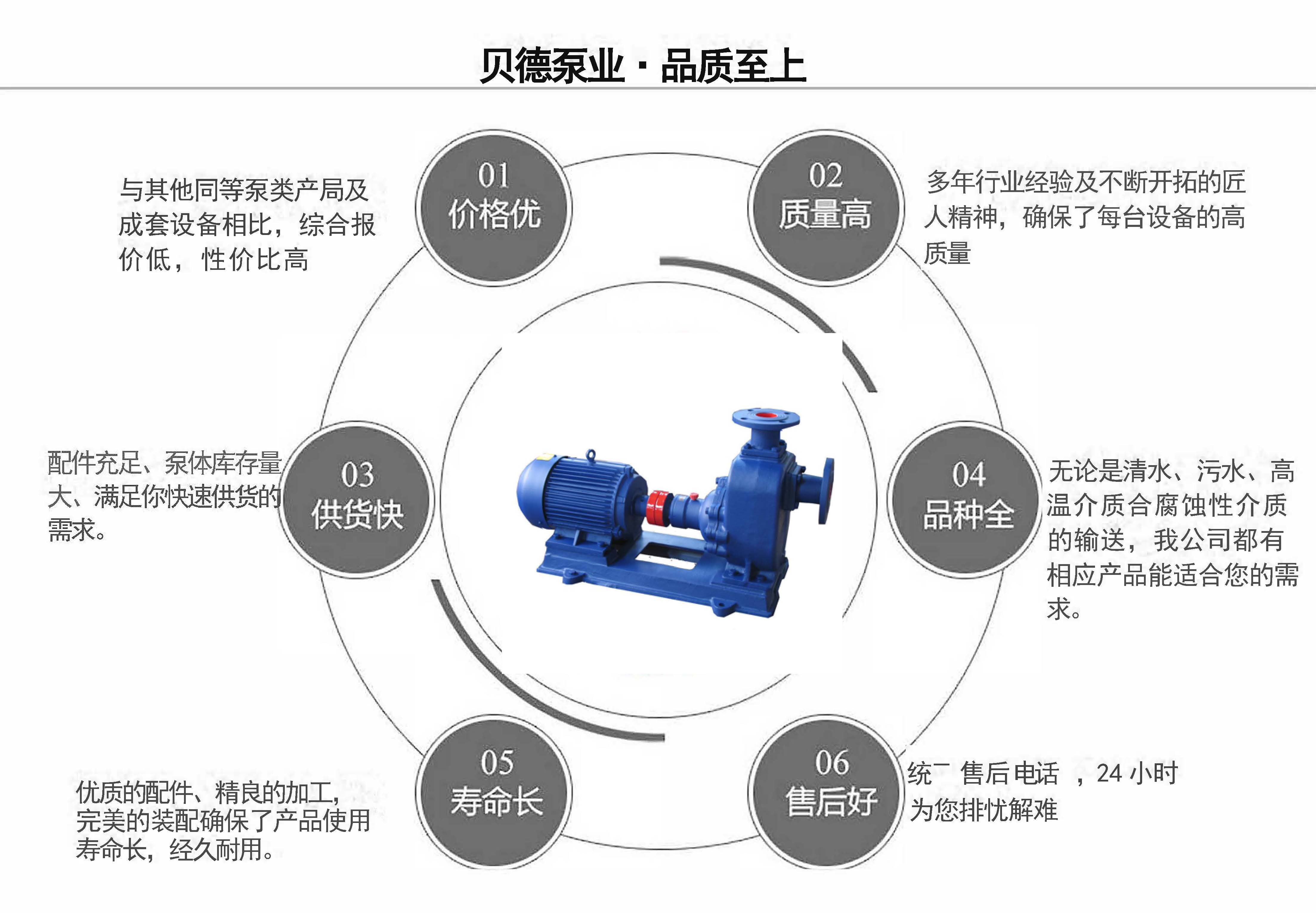 ZX自吸式離心泵