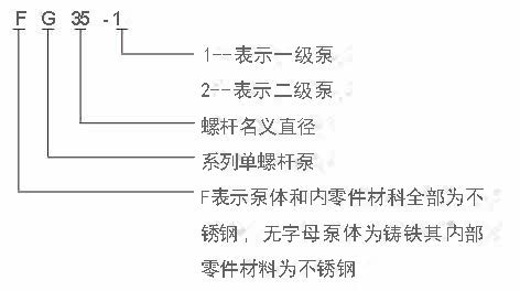 G型單螺桿泵