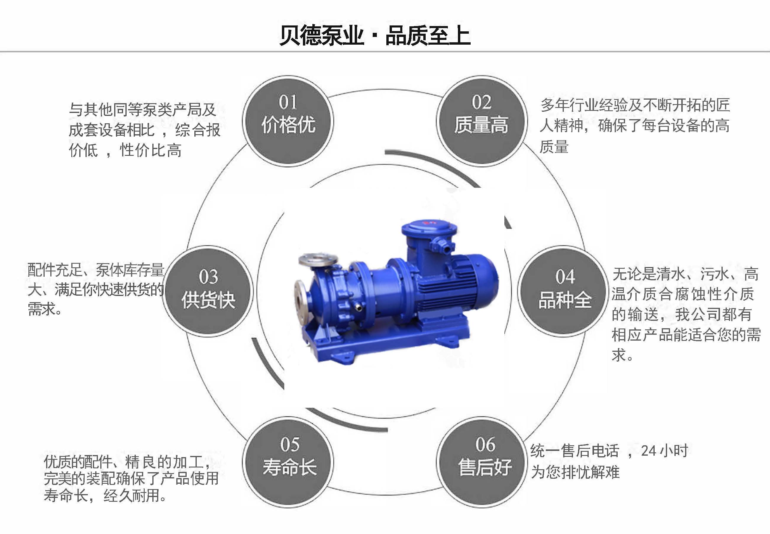 CQB型磁力給水泵