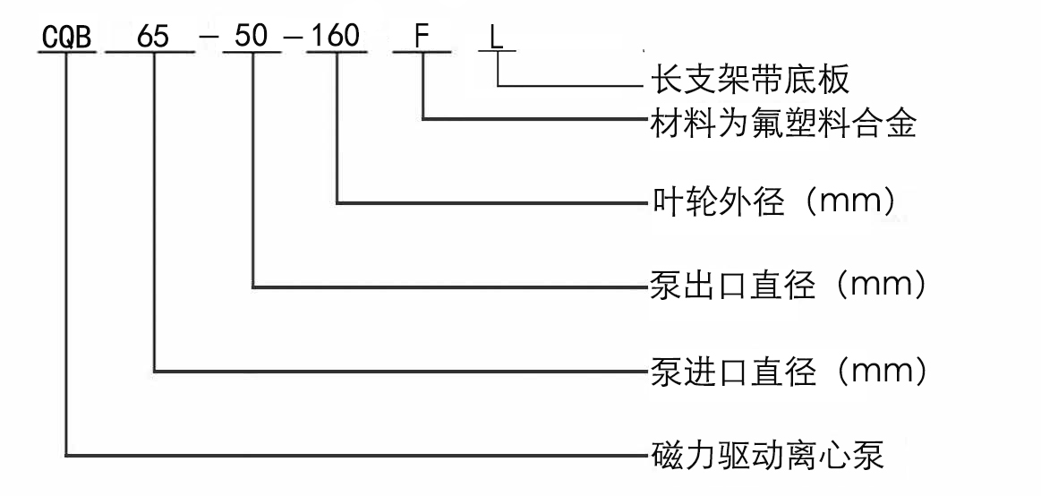 CQB-F全氟磁力給水泵