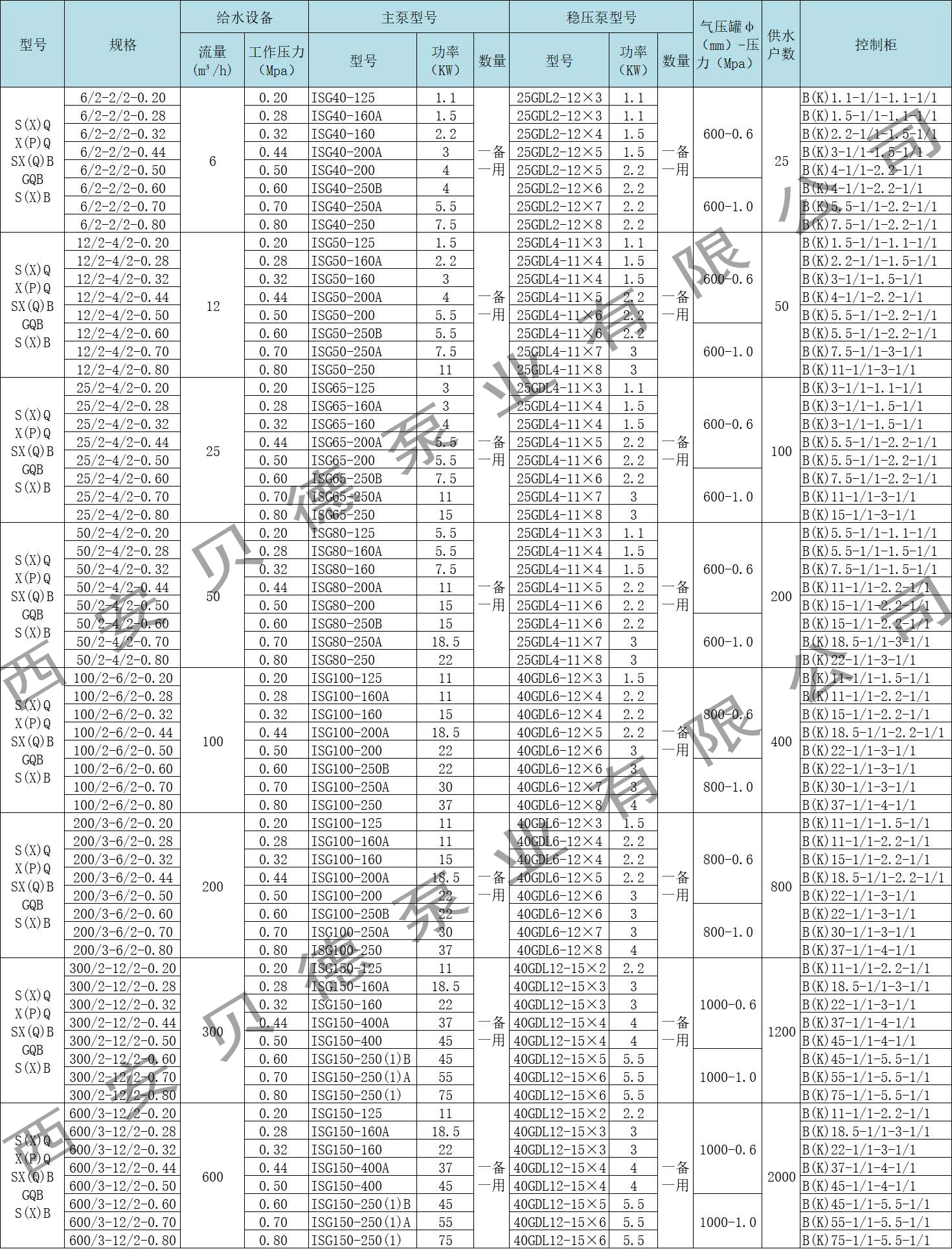 SXQB智能全自動給水成套設備