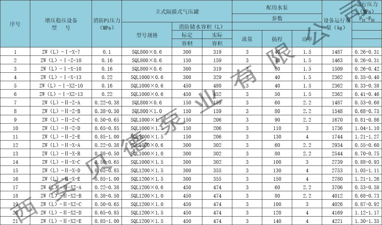 ZW(L)生活（消防）立式增壓穩(wěn)壓設(shè)備