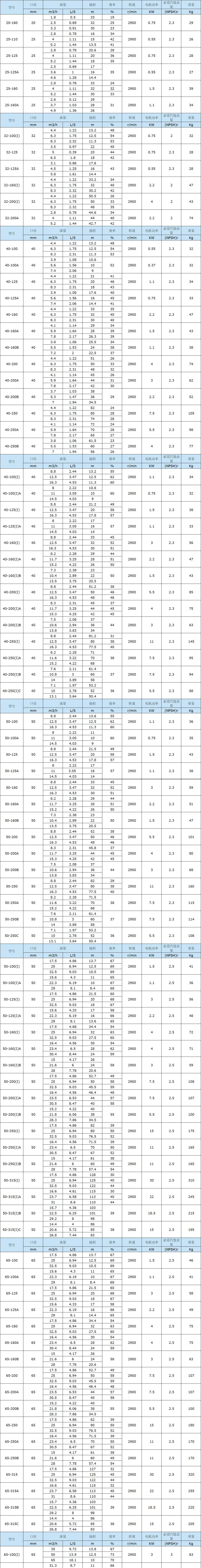 ISW臥式單級離心泵