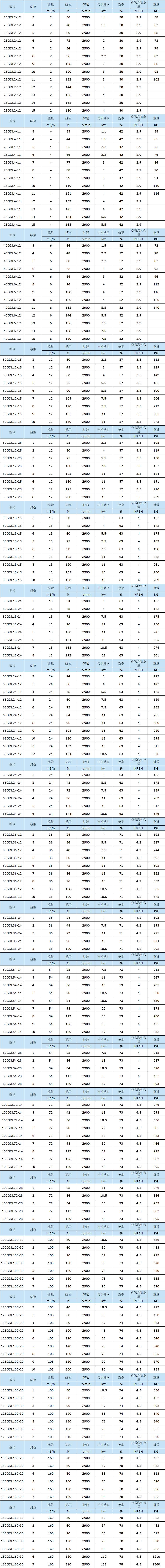 GDL型立式多級循環(huán)泵