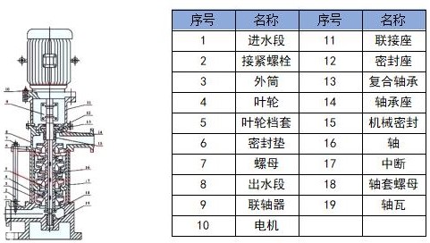 GDL型立式多級循環(huán)泵
