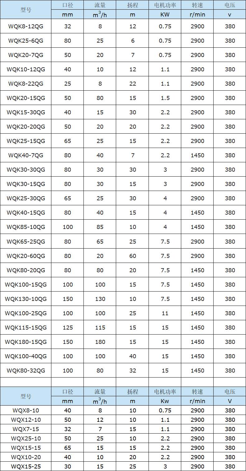 WQK/QG帶切割潛水排污泵