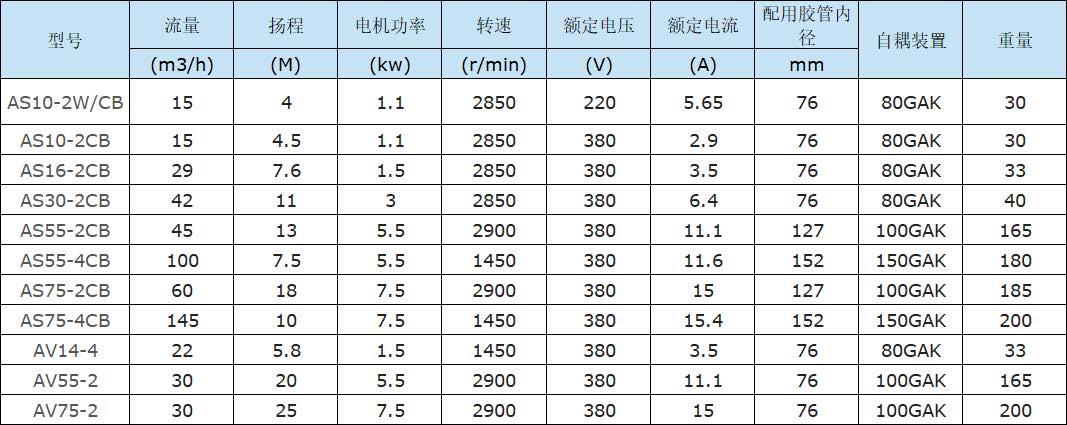 AS、AV型潛水式排污泵