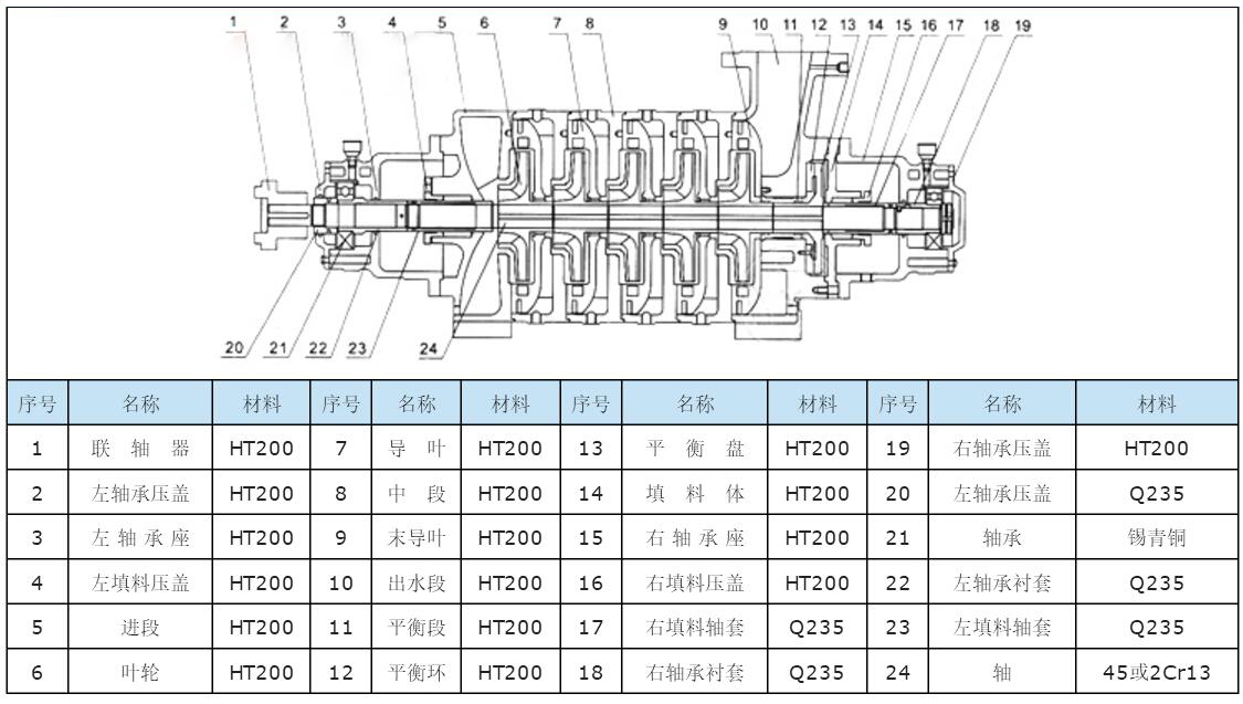 XBD-TSWA臥式多級分段式消防泵
