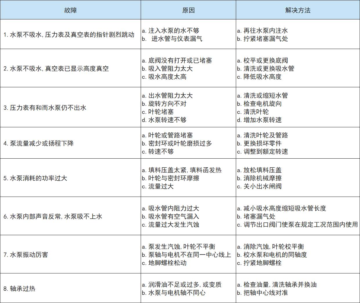 TSWA型臥式多級泵