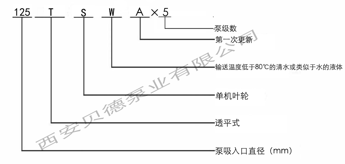 TSWA型臥式多級泵