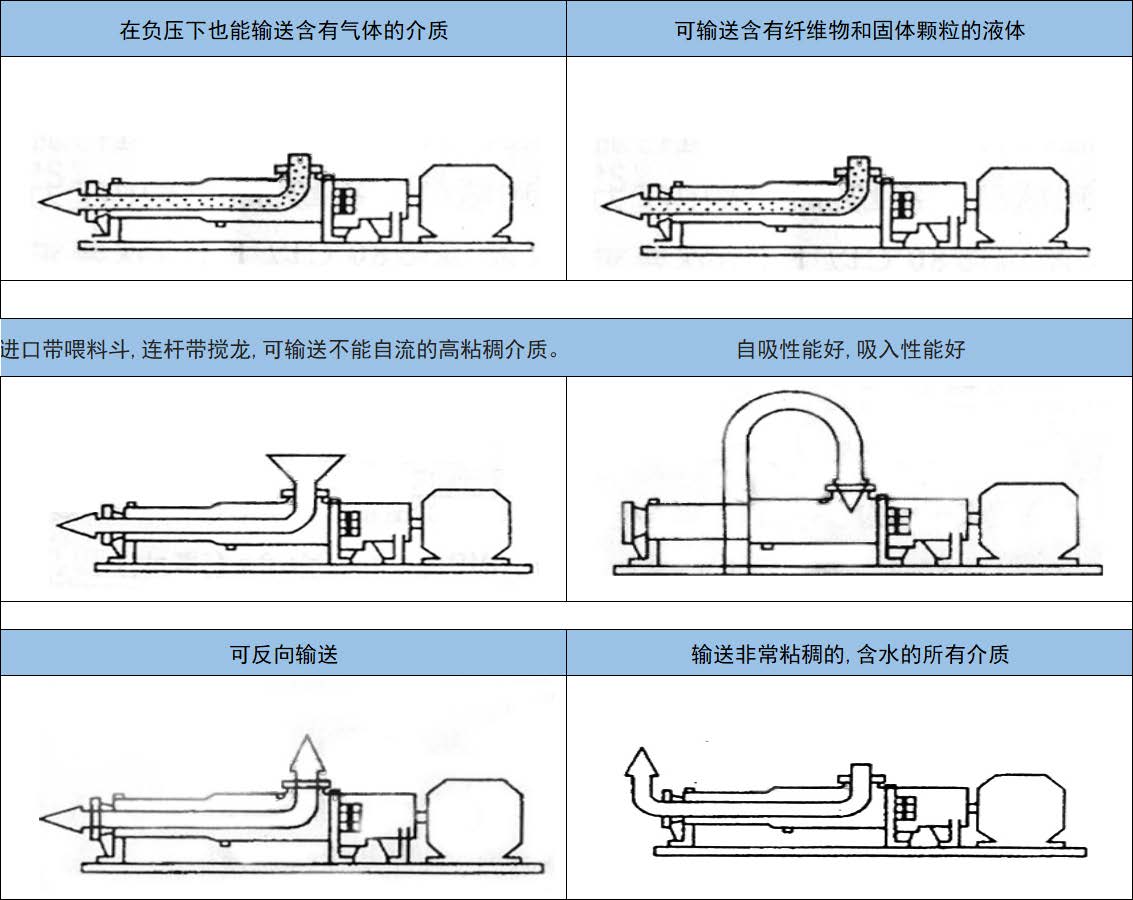 G型單螺桿泵