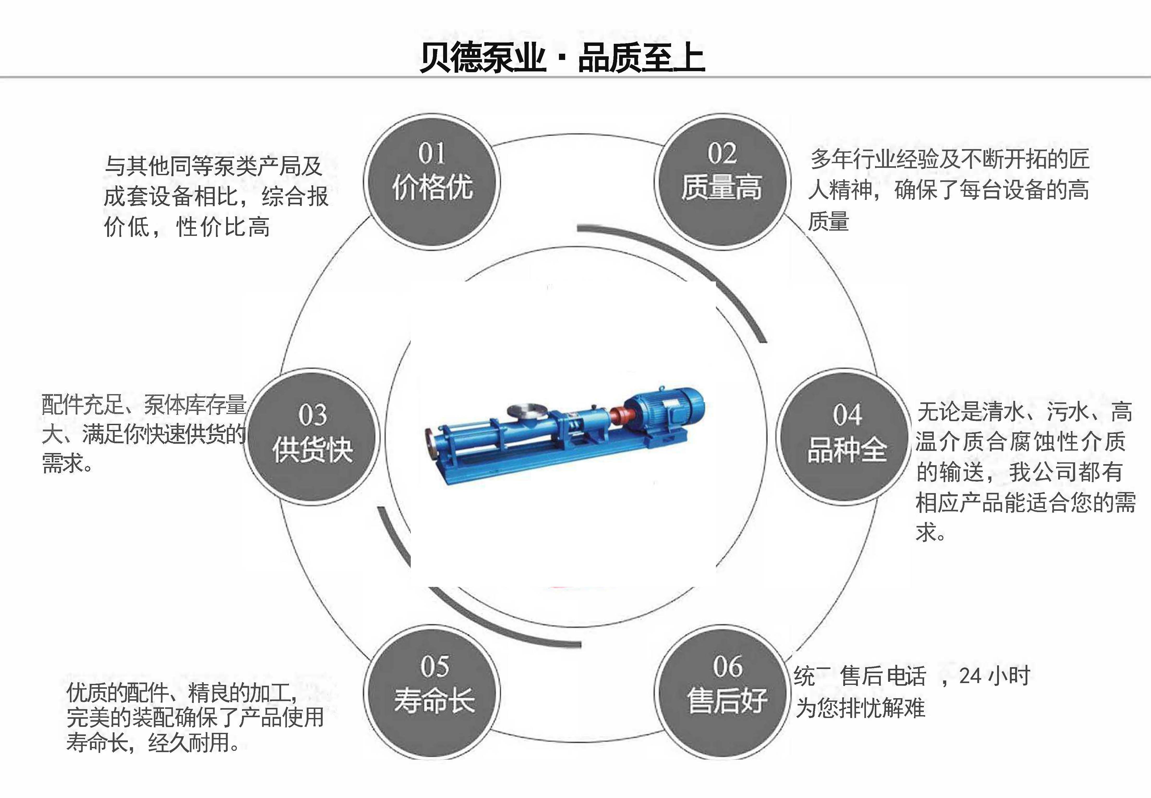 G型單螺桿泵
