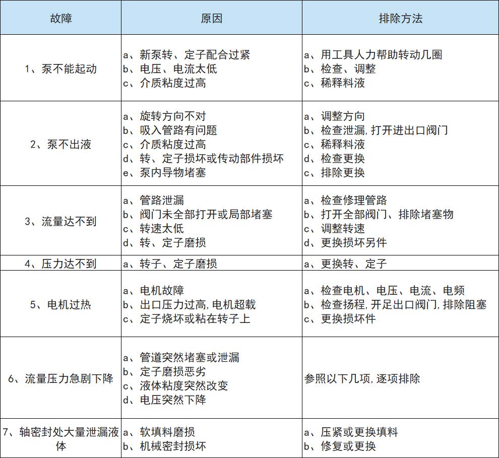 G型單螺桿泵