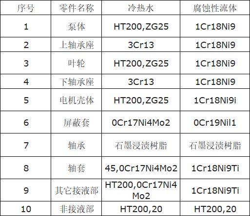 SPG屏蔽管道給水泵