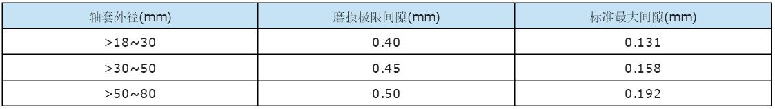 PBG型屏蔽式循環(huán)泵