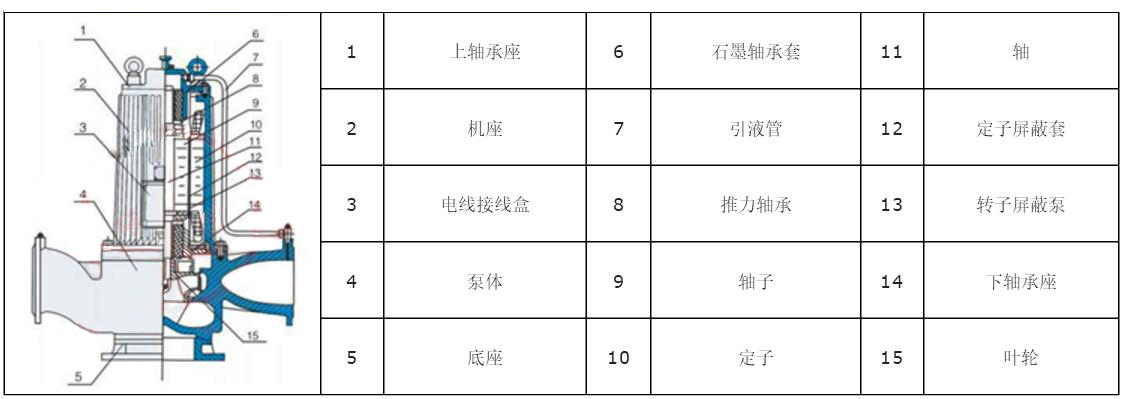G型靜音式管道屏蔽泵