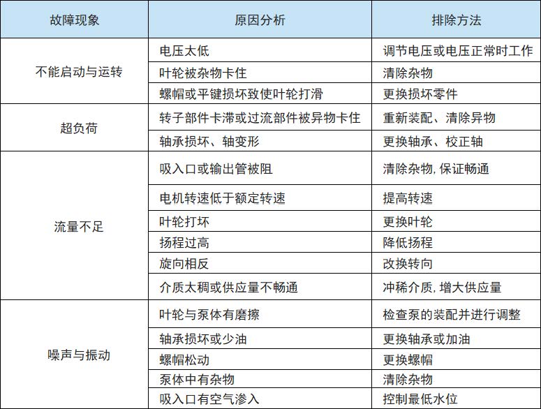 JYWQ自動(dòng)攪勻潛水排污泵