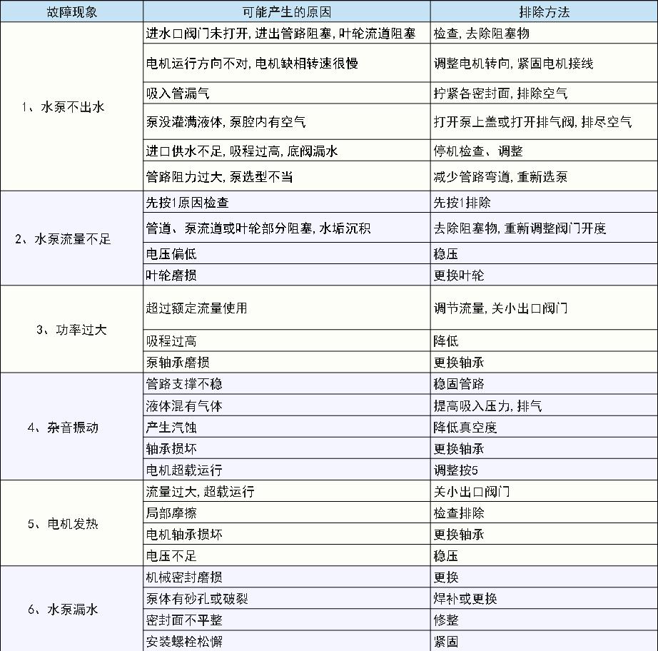 GDL型立式多級循環(huán)泵